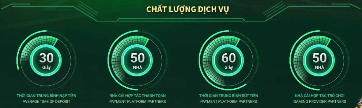 chat-luong-dich-vu-tk88